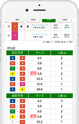 3連単＆3連複で回収率アップ！